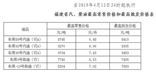 徐州柴油历史网价(江苏柴油历史价格)-图3 徐州柴油历史网价(江苏柴油历史价格)-图3