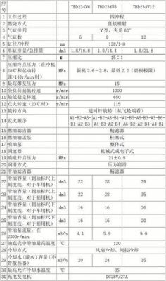 柴油发动机占空比（柴油机空然比）-图1