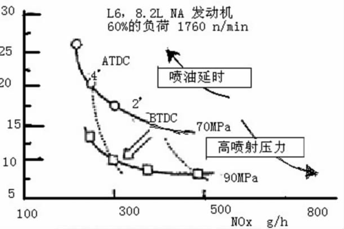 柴油发动机占空比（柴油机空然比）-图2