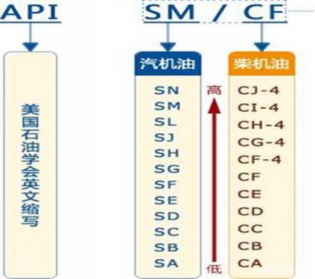 增压柴油车机油（增压柴油机油和柴油机油区别）