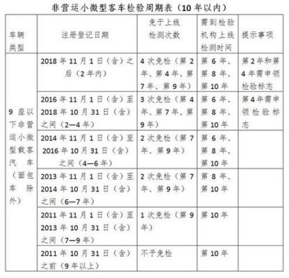 异地年检费用（异地年检费用怎么算）-图2