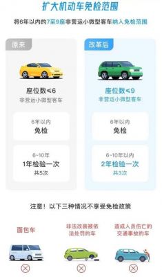 宁波汽车年检规定(宁波汽车年检规定最新消息)-图3 宁波汽车年检规定(宁波汽车年检规定最新消息)-图3
