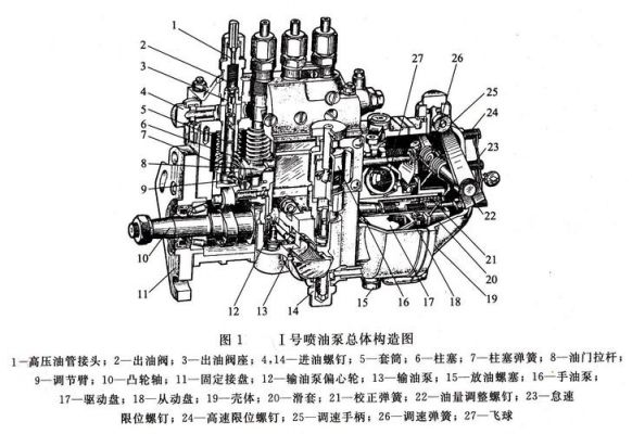 柴油油泵电压多大（柴油泵油量大小调解图）-图3