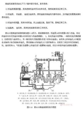 柴油机润滑方式(柴油机润滑方式有哪几种)-图2 柴油机润滑方式(柴油机润滑方式有哪几种)-图2