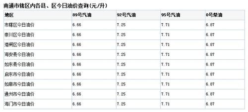 南京柴油消耗量（南京加油站柴油价格）