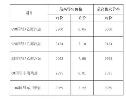 南京柴油消耗量（南京加油站柴油价格）-图2