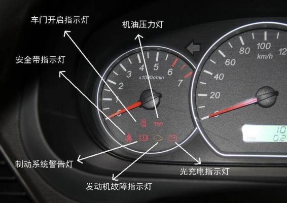 五菱车仪表盘报价(五菱仪表盘指示灯图解大全)-图1 五菱车仪表盘报价(五菱仪表盘指示灯图解大全)-图1