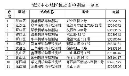 武汉周末年检(武汉车辆年检周六周日上班吗)-图2 武汉周末年检(武汉车辆年检周六周日上班吗)-图2