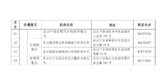 武汉周末年检(武汉车辆年检周六周日上班吗)-图3 武汉周末年检(武汉车辆年检周六周日上班吗)-图3