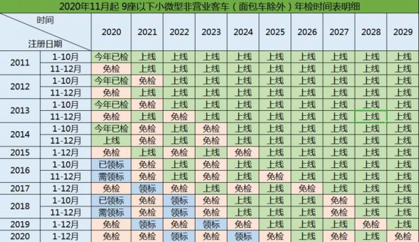 年检一个月内（年审一个月内都行吗）