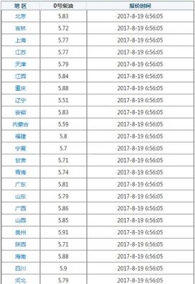2017河南柴油最新价格（河南柴油价格调整最新信息）