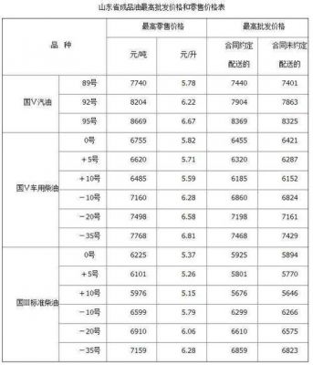 2017河南柴油最新价格(河南柴油价格调整最新信息)-图3 2017河南柴油最新价格(河南柴油价格调整最新信息)-图3