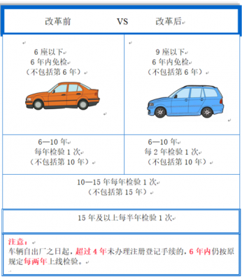 汽车免年检规定（汽车免检年检）-图2