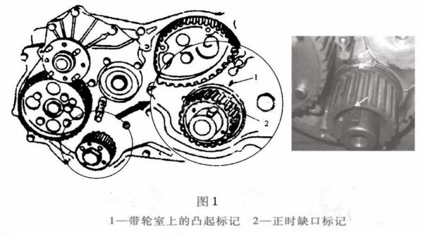 2.8柴油机正时(柴油车正时)-图2 2.8柴油机正时(柴油车正时)-图2