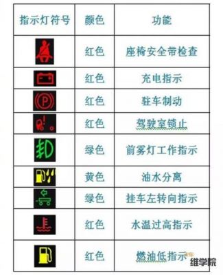 汽车仪表盘报警灯图解(jac货车仪表盘报警灯图解)-图1 汽车仪表盘报警灯图解(jac货车仪表盘报警灯图解)-图1