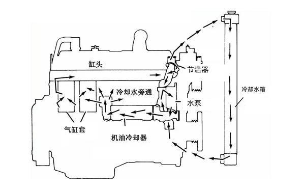 柴油机水箱在哪里（柴油机水箱工作原理图）