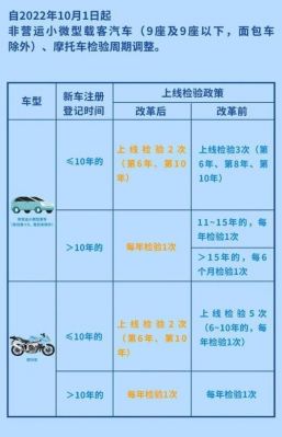 家用轿车年检新规定（家用轿车年检是几年一次）