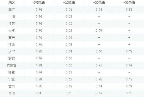 2014年武汉柴油标准（武汉市柴油价格多少钱一升）-图2