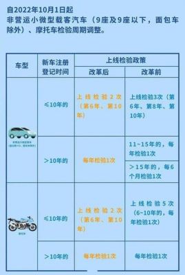 浦东新车年检在哪里（浦东新区新车年检地址）