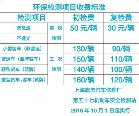 上海小车年检(上海小车年检费用多少钱呢现在)-图2 上海小车年检(上海小车年检费用多少钱呢现在)-图2