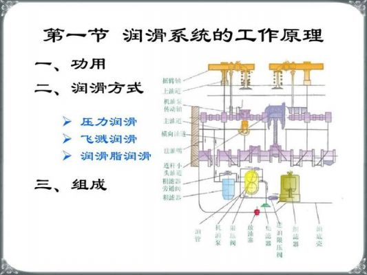 柴油机润滑系统组成（柴油机润滑系统组成及作用）-图3