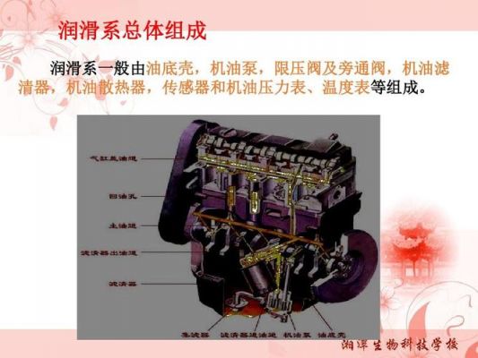 柴油机润滑系统组成（柴油机润滑系统组成及作用）-图2
