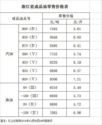 中石化柴油价高（中石化柴油价高吗）