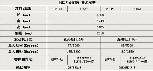 大众朗逸配置（大众朗逸配置参数及价格）