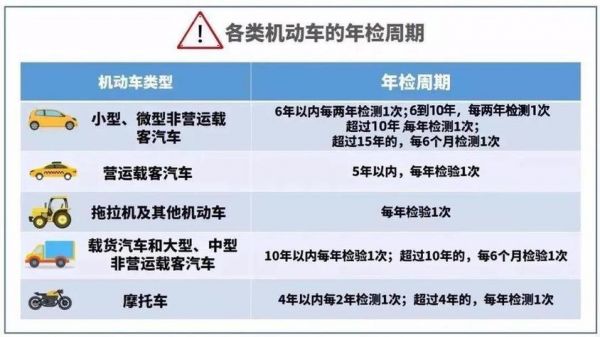 汽车过户年检(汽车过户年检上牌的顺序)-图2 汽车过户年检(汽车过户年检上牌的顺序)-图2