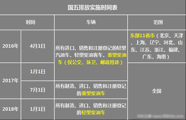 国五柴油公路客车（国五柴油车实施时间表）