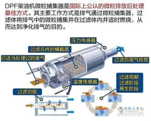 柴油机dpf再生(柴油车dpf再生是什么意思)-图1 柴油机dpf再生(柴油车dpf再生是什么意思)-图1