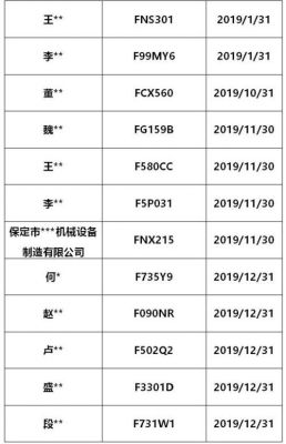 保定年检地址（保定机动车年检地点）
