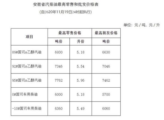 梧州0号柴油售价（梧州0号柴油售价表）
