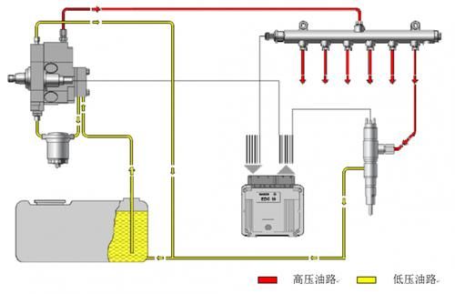 柴油机管路安装(柴油机管路图)-图2 柴油机管路安装(柴油机管路图)-图2
