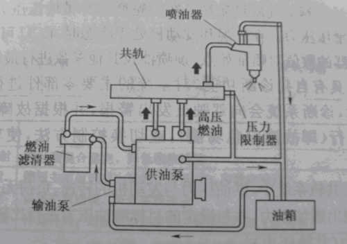 柴油机管路安装(柴油机管路图)-图3 柴油机管路安装(柴油机管路图)-图3