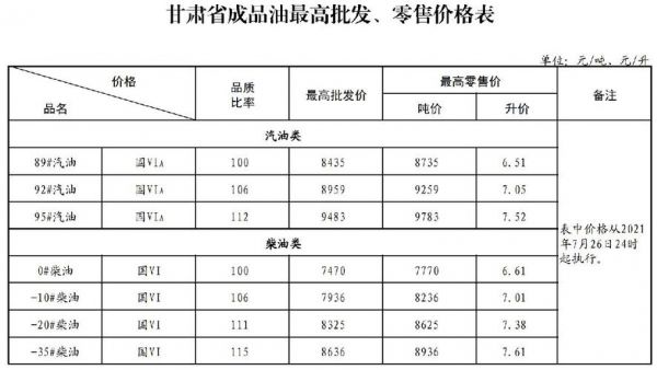 甘肃0号柴油价格（甘肃0号柴油价格多少）