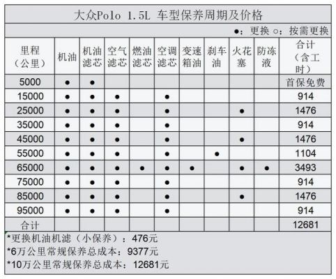 大众10万公里保养项目（大众10万公里保养项目多少钱）-图1