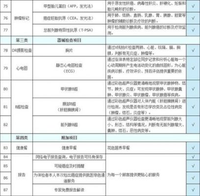 身体年检要检查什么(身体年检需要多少钱)-图3 身体年检要检查什么(身体年检需要多少钱)-图3