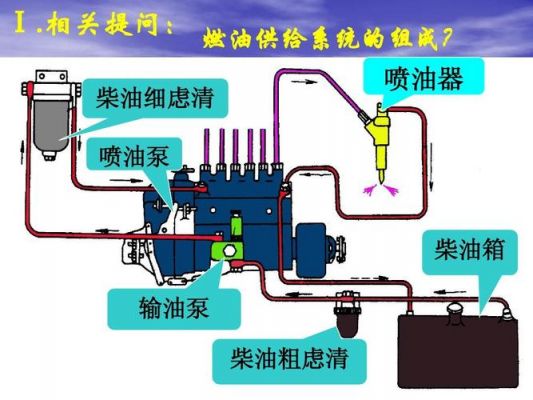 柴油箱透气孔在哪里（柴油箱透气孔在哪里打开）