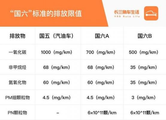 国四柴油实施时间(国四柴油什么时候报废)-图2 国四柴油实施时间(国四柴油什么时候报废)-图2