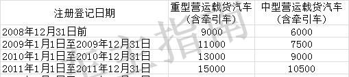 国四柴油实施时间(国四柴油什么时候报废)-图1 国四柴油实施时间(国四柴油什么时候报废)-图1