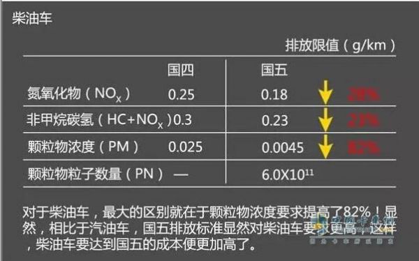 国五柴油多钱(国五柴油车多少钱)-图2 国五柴油多钱(国五柴油车多少钱)-图2