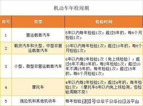 车辆年检多久算超期（车辆年检多久算过期）