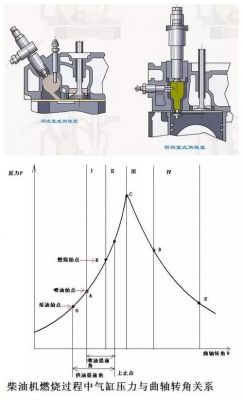 柴油直喷的优缺点(柴油直喷是什么意思)-图2 柴油直喷的优缺点(柴油直喷是什么意思)-图2