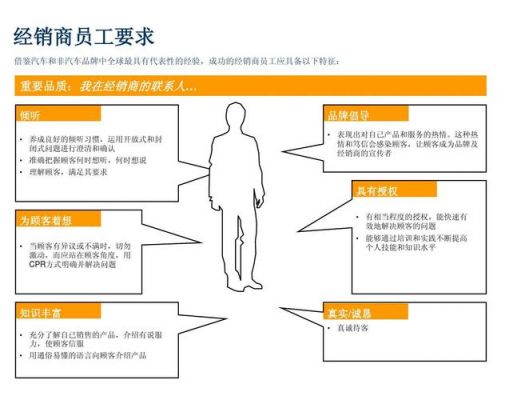 上海大众4s店销售流程（上海大众的销售流程）-图2