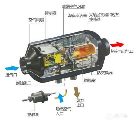 柴油加热器哪里有（柴油加热器的工作原理）