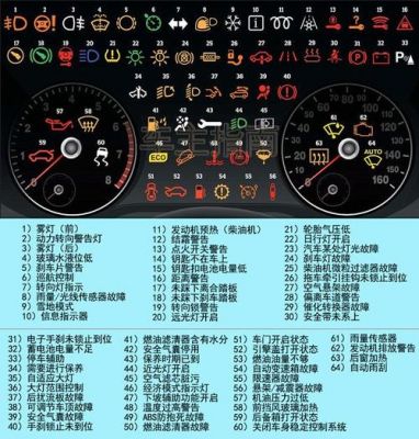 汽车仪表盘都有哪些灯（汽车仪表盘灯的标志）-图3