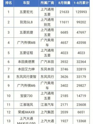 柴油版mpv销量排名(柴油版mpv排行榜前十名)-图1 柴油版mpv销量排名(柴油版mpv排行榜前十名)-图1