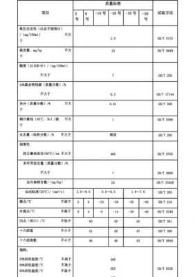 380重柴油的密度（柴油密度834）
