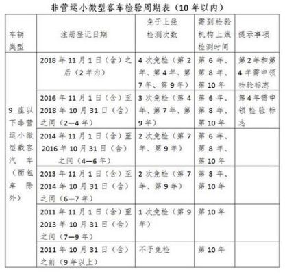 车辆年检处罚(车辆年检处罚多少钱)-图2 车辆年检处罚(车辆年检处罚多少钱)-图2